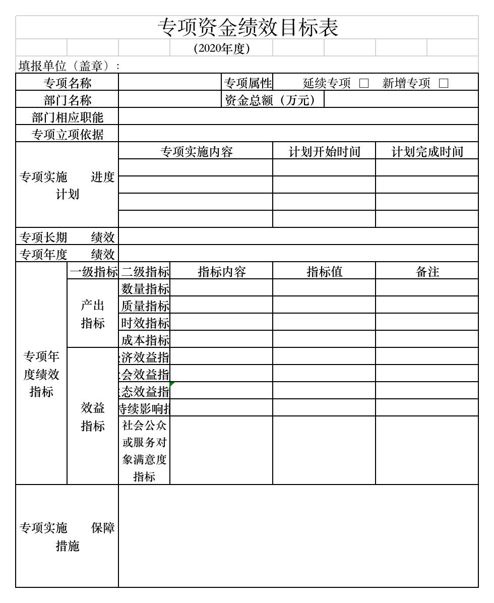 2019年部门预算公开表-专项资金绩效目标表