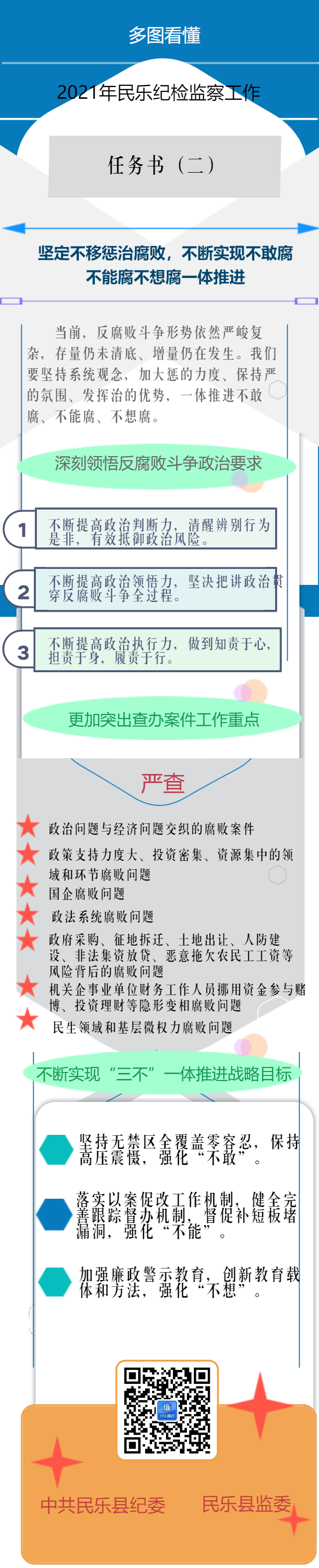 多图看懂 2021年民乐纪检监察工作
