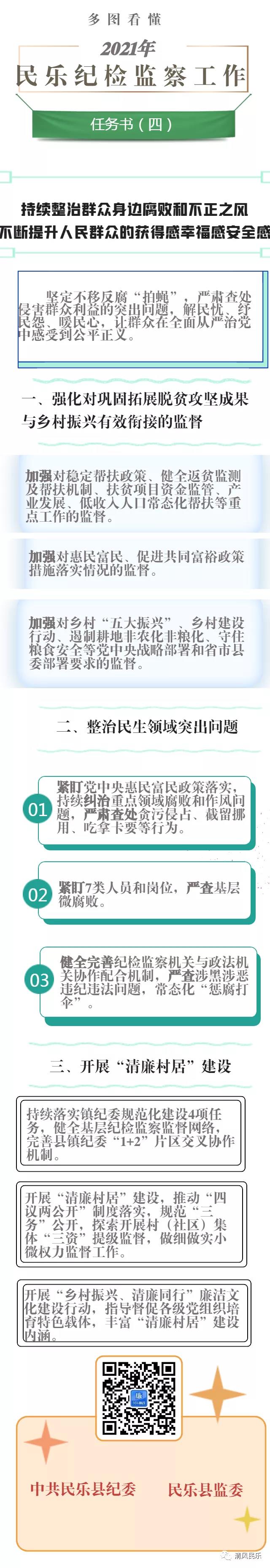 多图看懂|2021年民乐纪检监察工作(四)