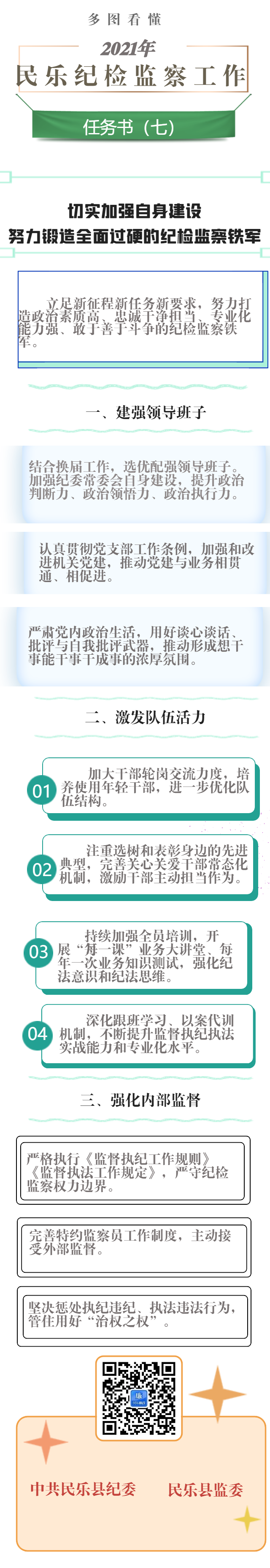 多图看懂|2021年民乐纪检监察工作（七)