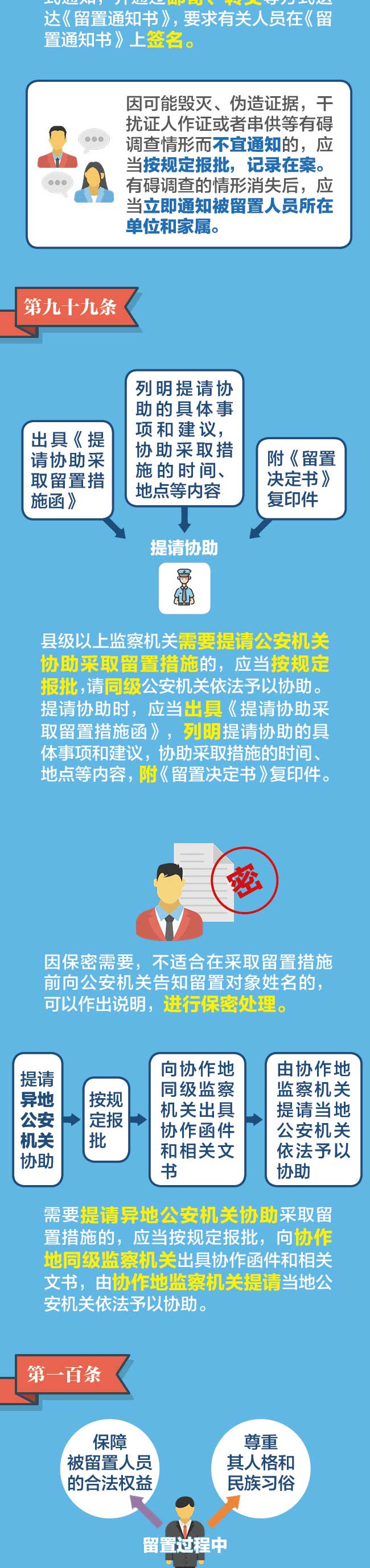 图解监察法实施条例丨关于留置，还有这些事项要知道
