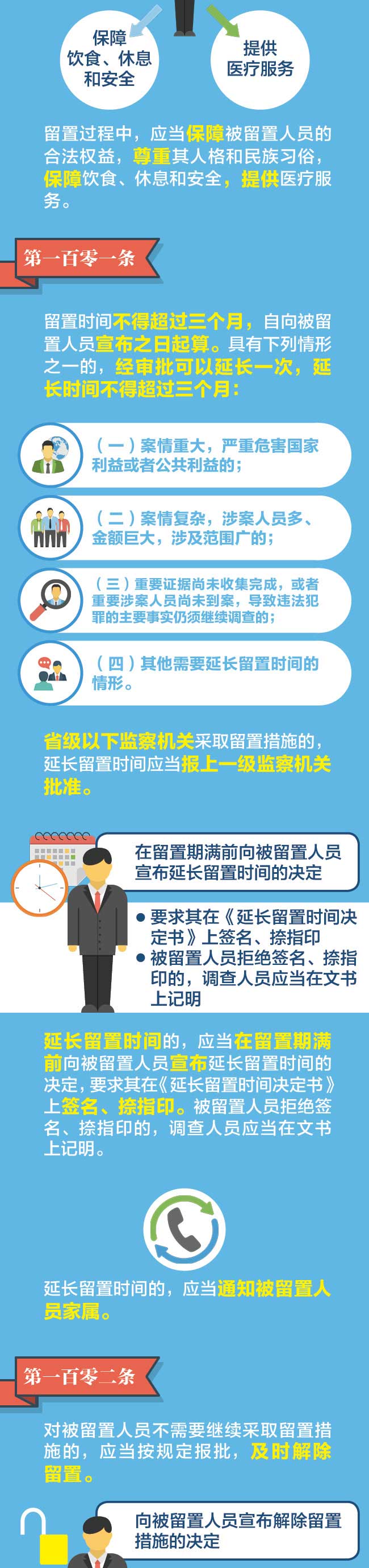 图解监察法实施条例丨关于留置，还有这些事项要知道