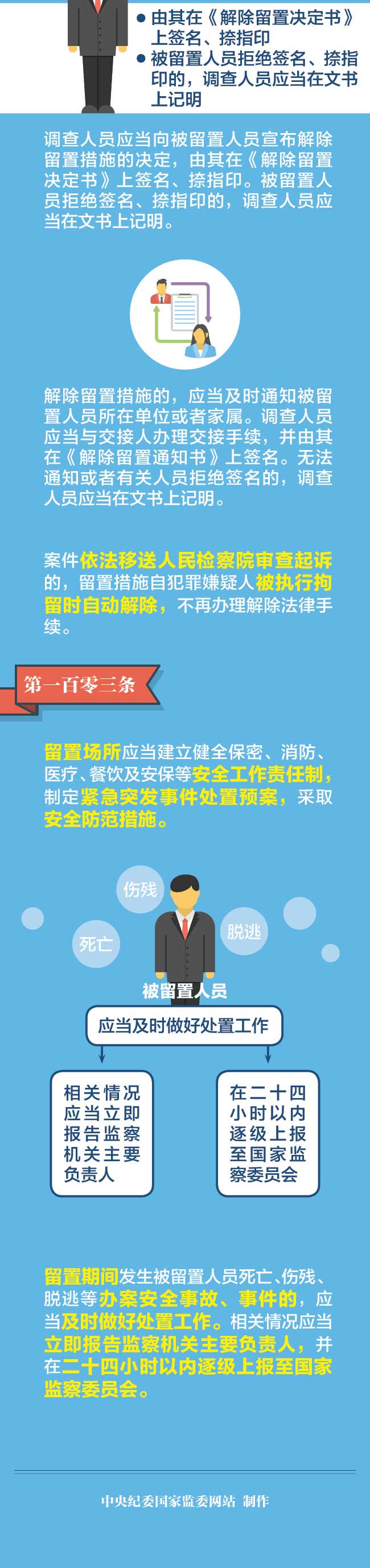 图解监察法实施条例丨关于留置，还有这些事项要知道