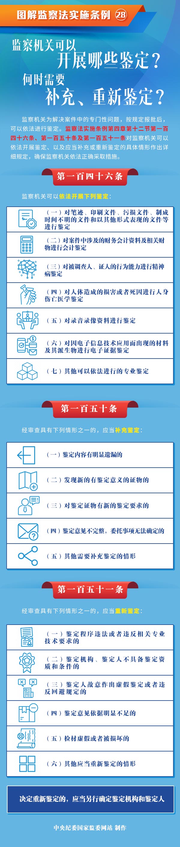 图解监察法实施条例 |监察机关可以开展哪些鉴定 何时需要补充及重新鉴定