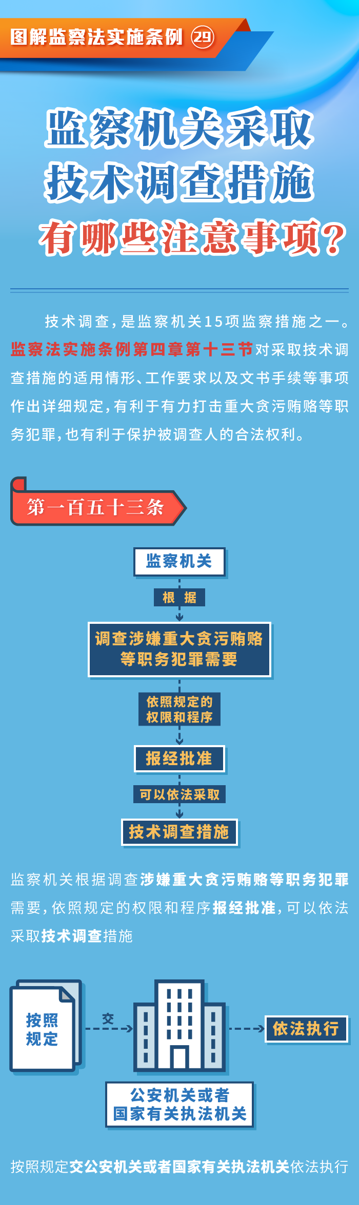 图解监察法实施条例丨监察机关采取技术调查措施 有哪些注意事项