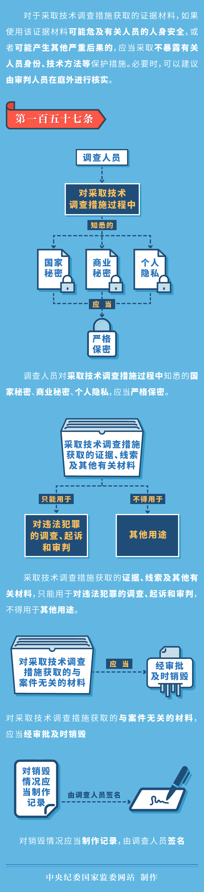 图解监察法实施条例丨监察机关采取技术调查措施 有哪些注意事项