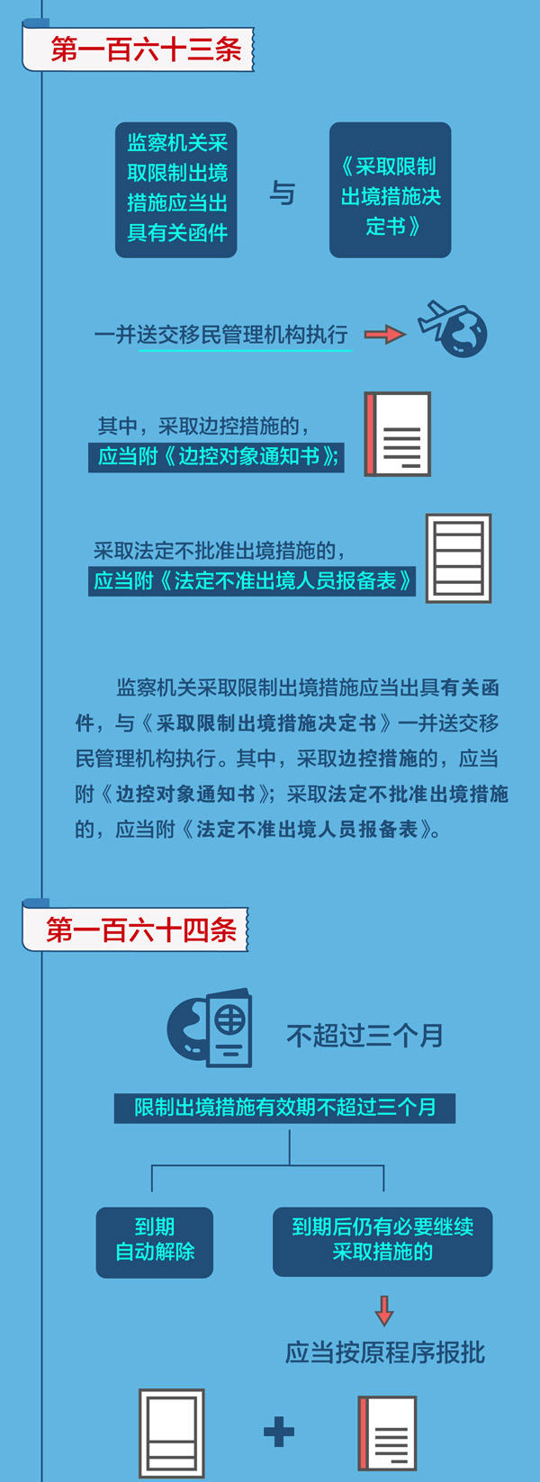 图解监察法实施条例丨监察机关采取限制出境措施要注意这六点