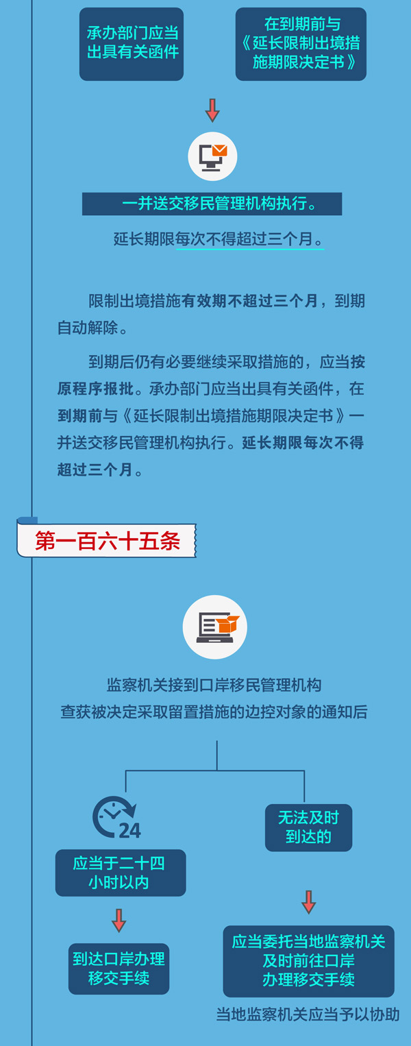 图解监察法实施条例丨监察机关采取限制出境措施要注意这六点