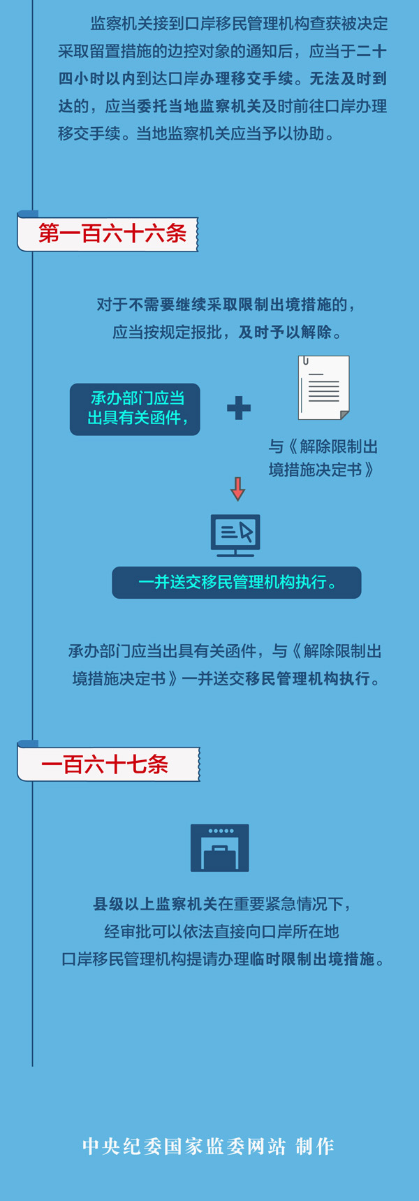 图解监察法实施条例丨监察机关采取限制出境措施要注意这六点