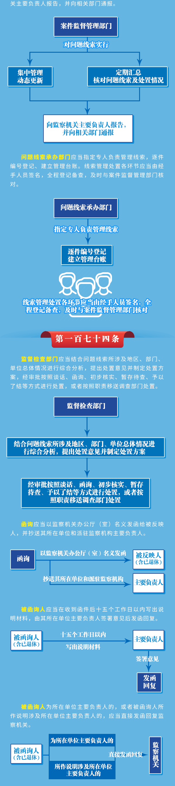 图解监察法实施条例丨对问题线索监察机关如何处置