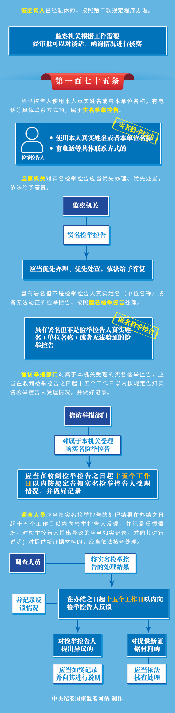 图解监察法实施条例丨对问题线索监察机关如何处置