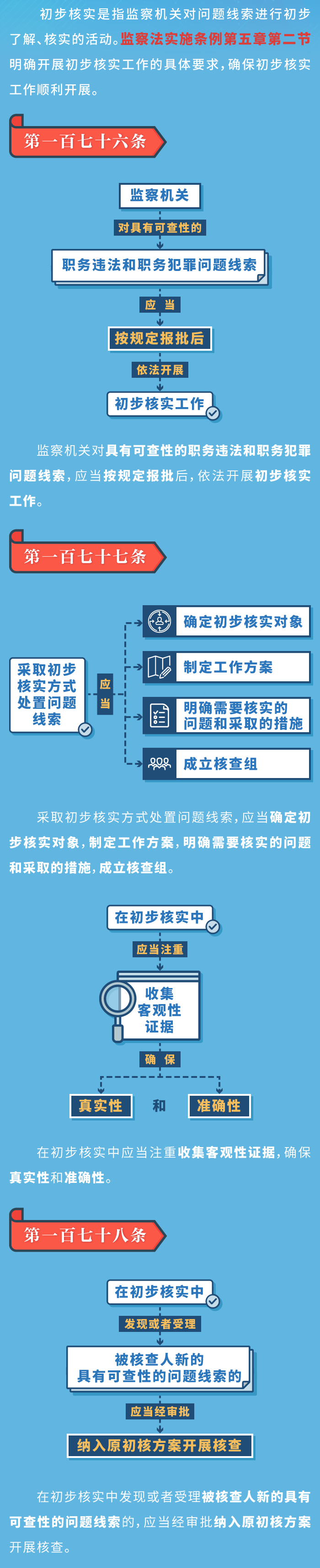 图解监察法实施条例丨监察机关初步核实怎么核