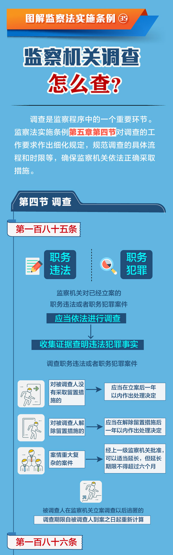 图解监察法实施条例丨监察机关调查怎么查