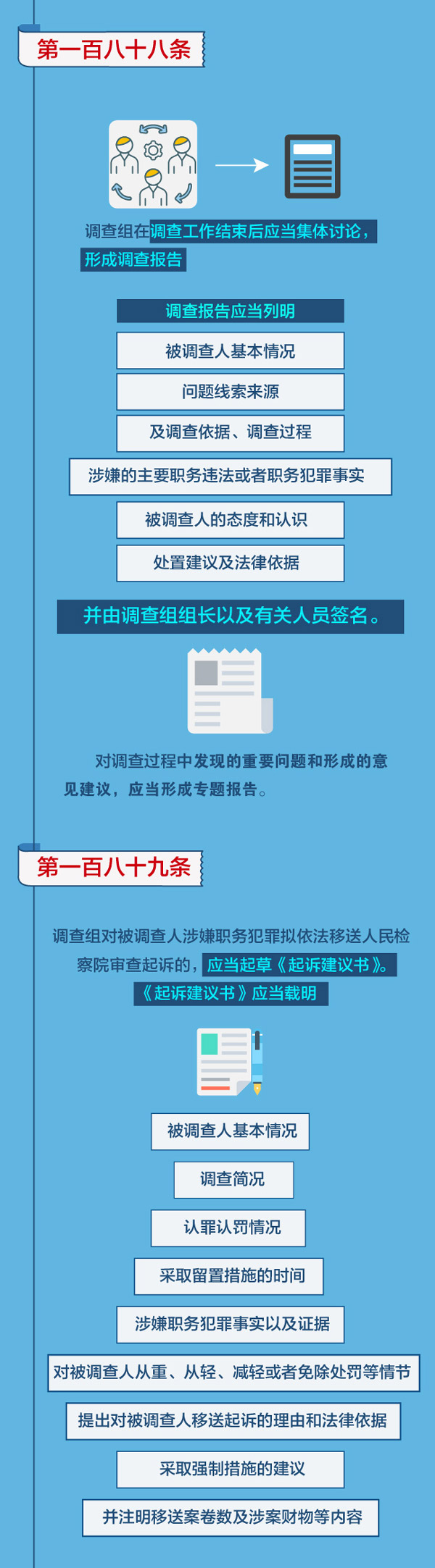 图解监察法实施条例丨监察机关调查怎么查