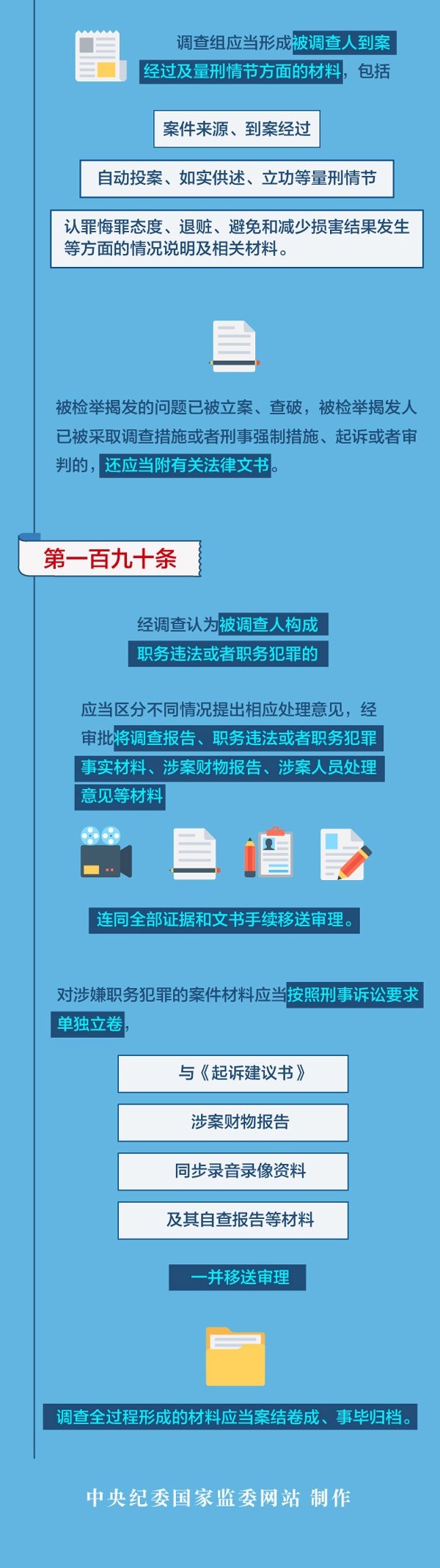 图解监察法实施条例丨监察机关调查怎么查