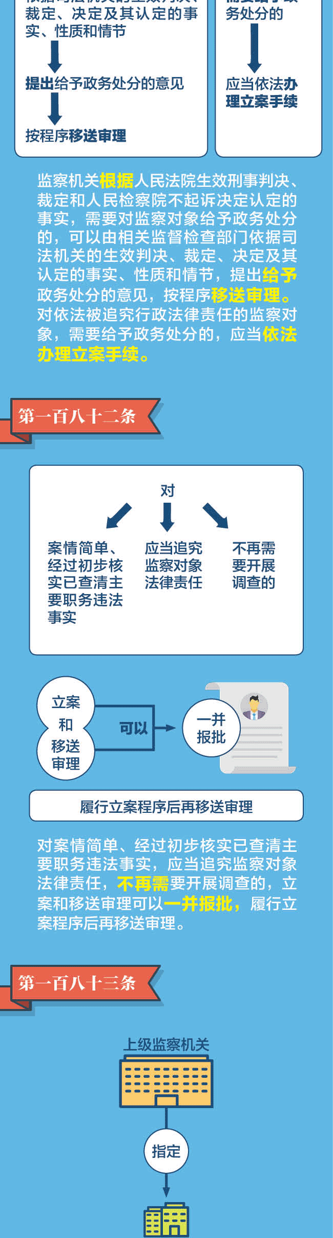 图解监察法实施条例|监察机关如何立案？