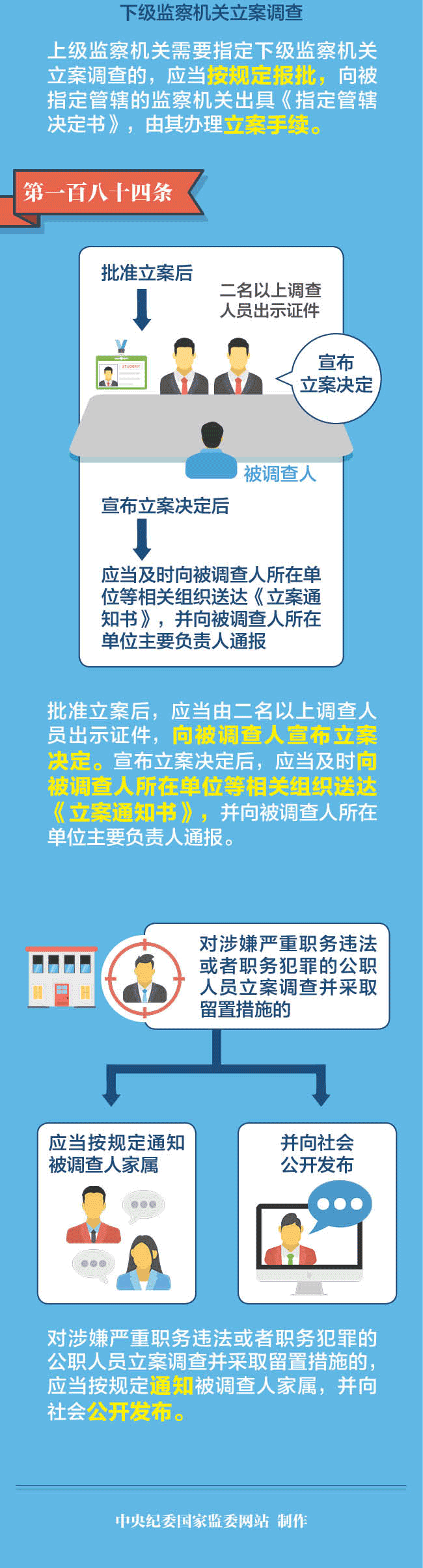 图解监察法实施条例|监察机关如何立案？