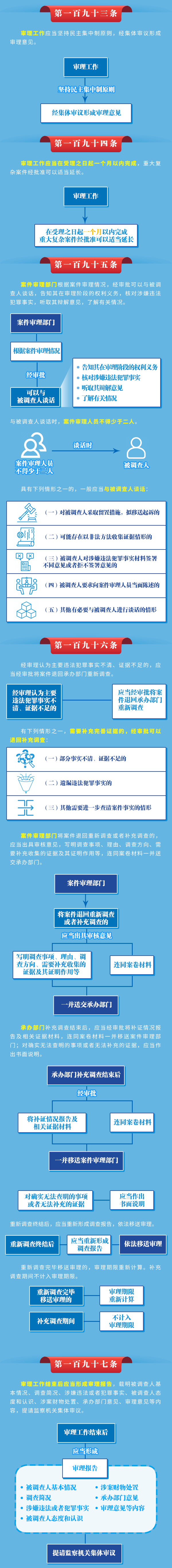 图解监察法实施条例|案件审理怎么审