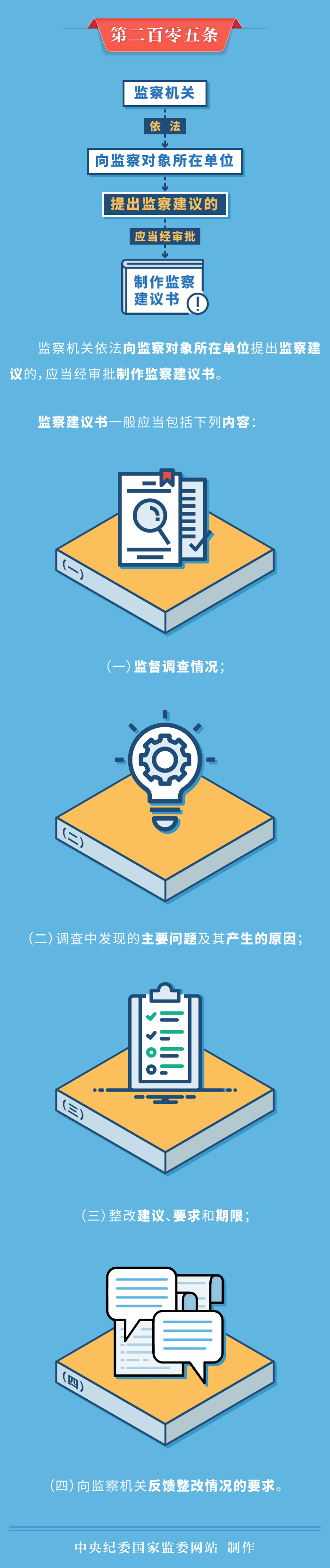 图解监察法实施条例丨监察建议书应该包括哪些内容