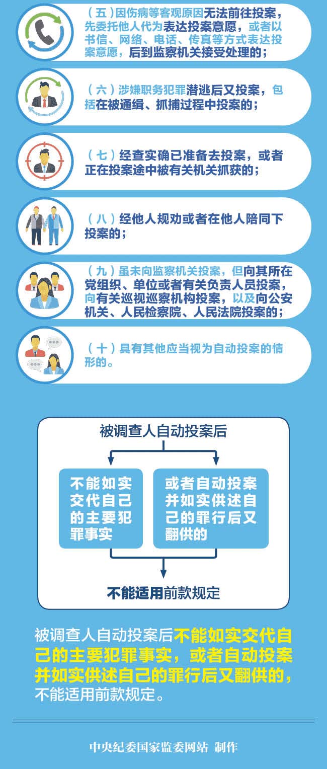 图解监察法实施条例 | “自动投案，真诚悔罪悔过”如何认定?