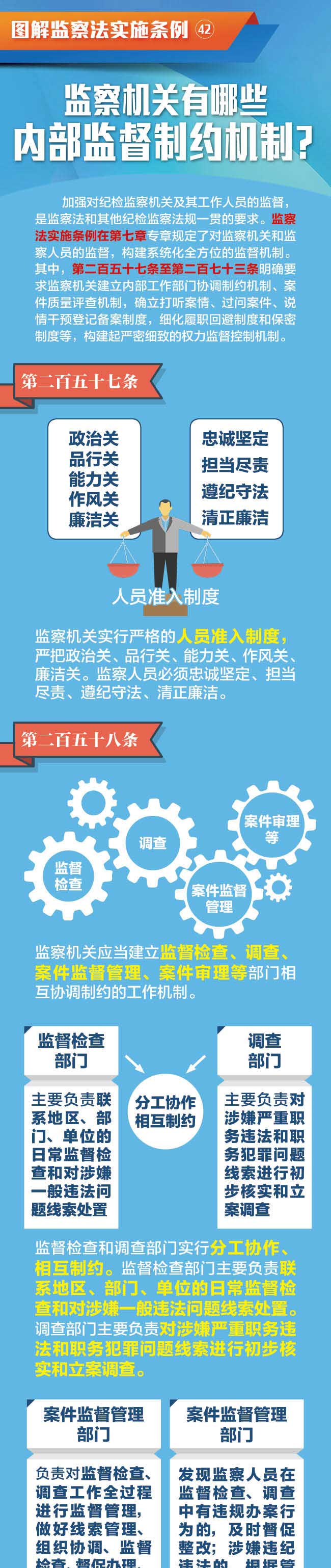图解监察法实施条例丨监察机关有哪些内部监督制约机制？
