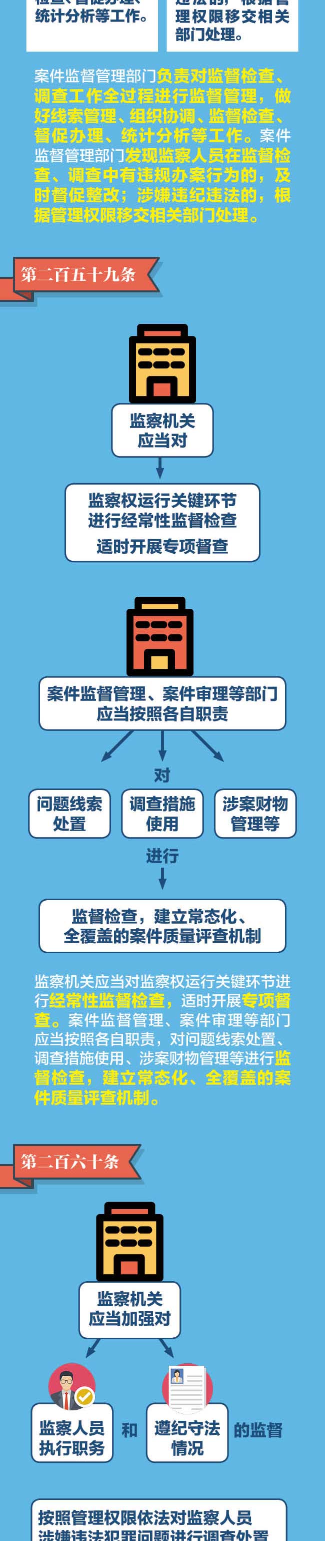 图解监察法实施条例丨监察机关有哪些内部监督制约机制？