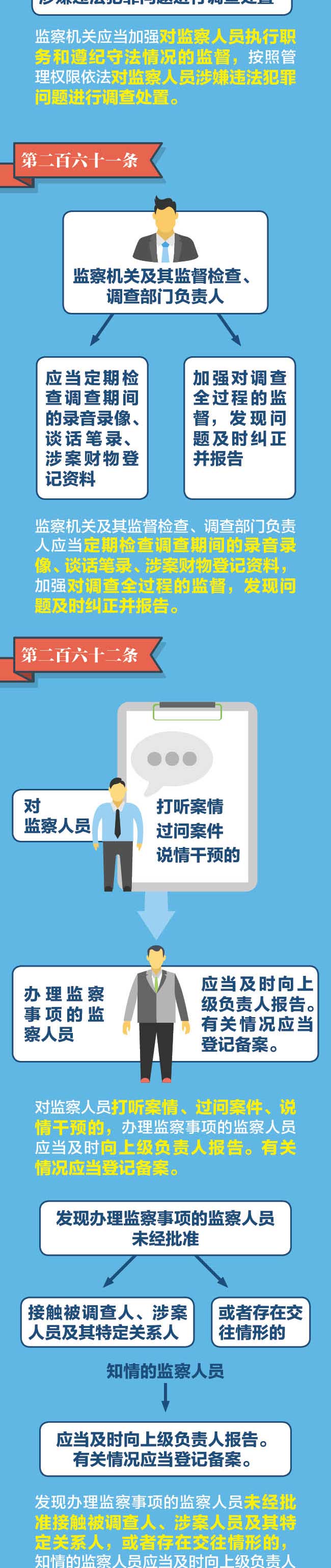 图解监察法实施条例丨监察机关有哪些内部监督制约机制？