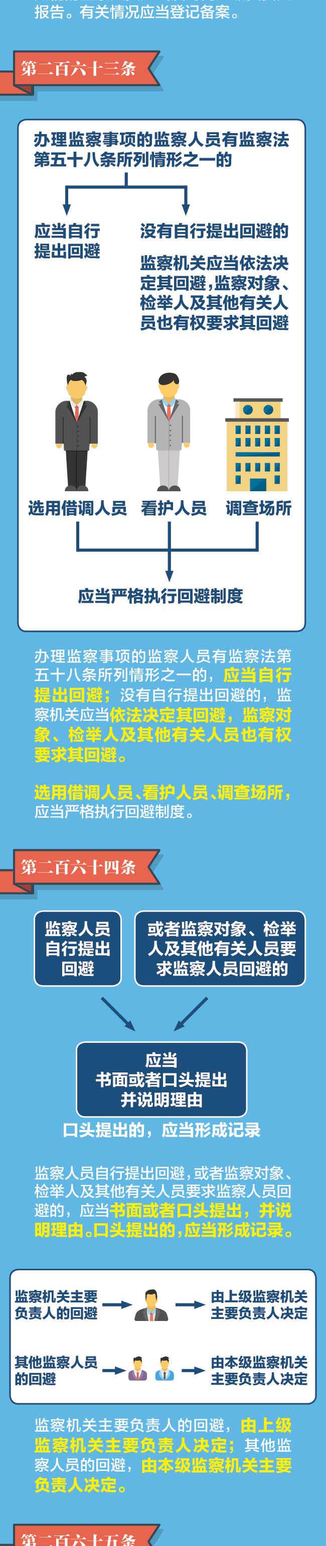图解监察法实施条例丨监察机关有哪些内部监督制约机制？