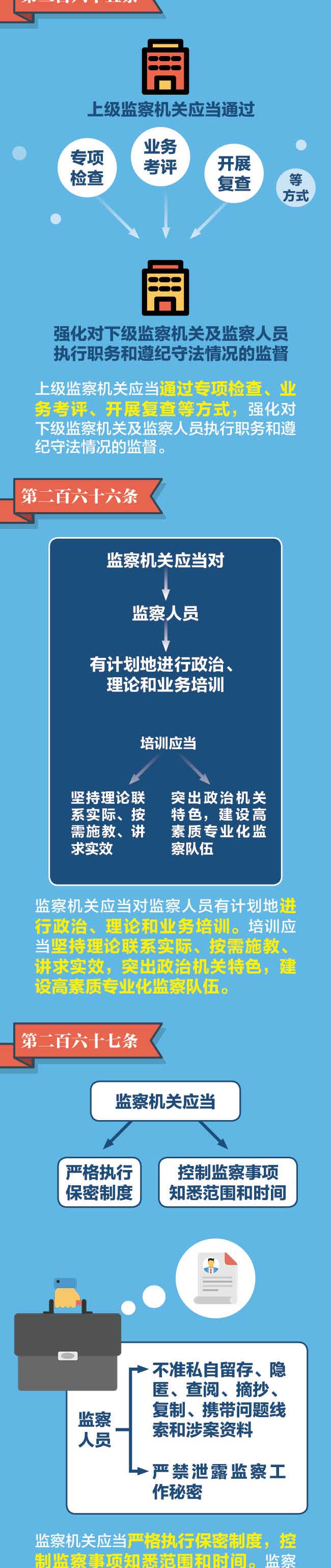 图解监察法实施条例丨监察机关有哪些内部监督制约机制？