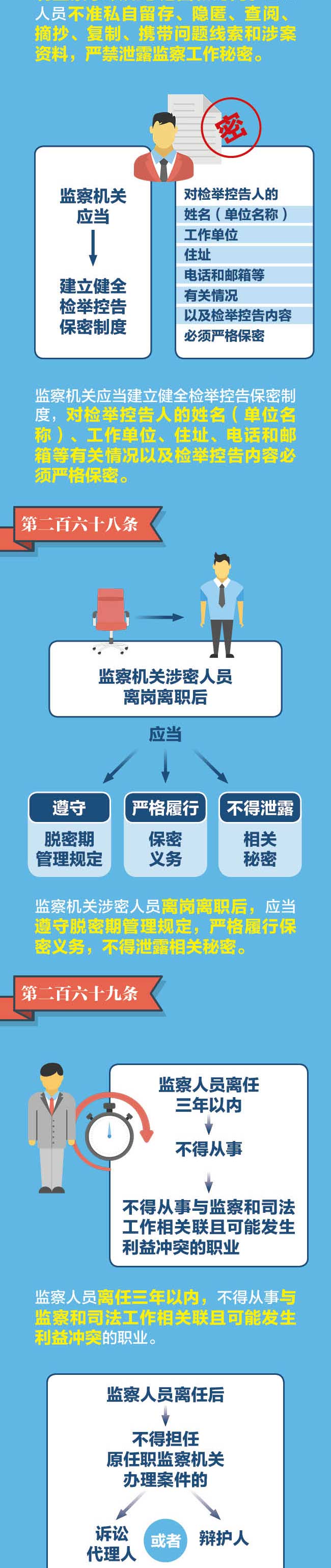 图解监察法实施条例丨监察机关有哪些内部监督制约机制？