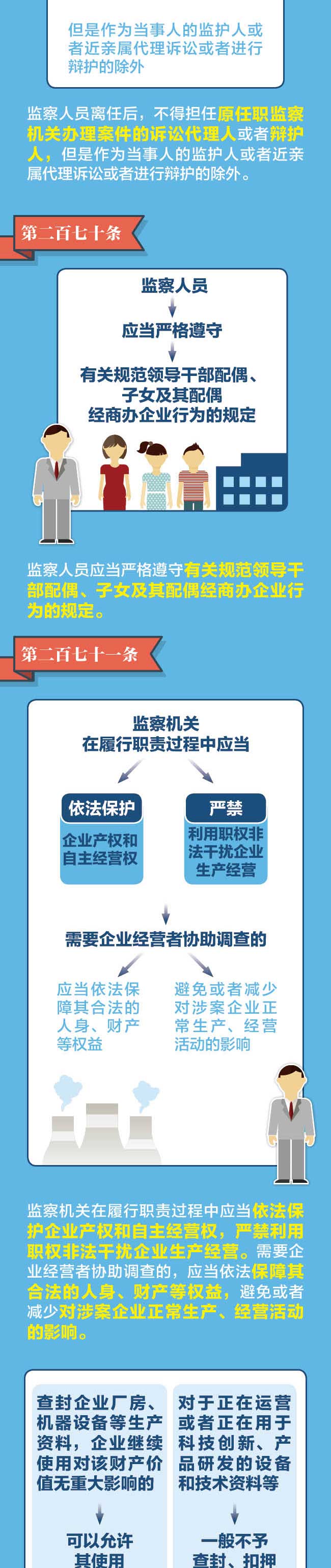 图解监察法实施条例丨监察机关有哪些内部监督制约机制？