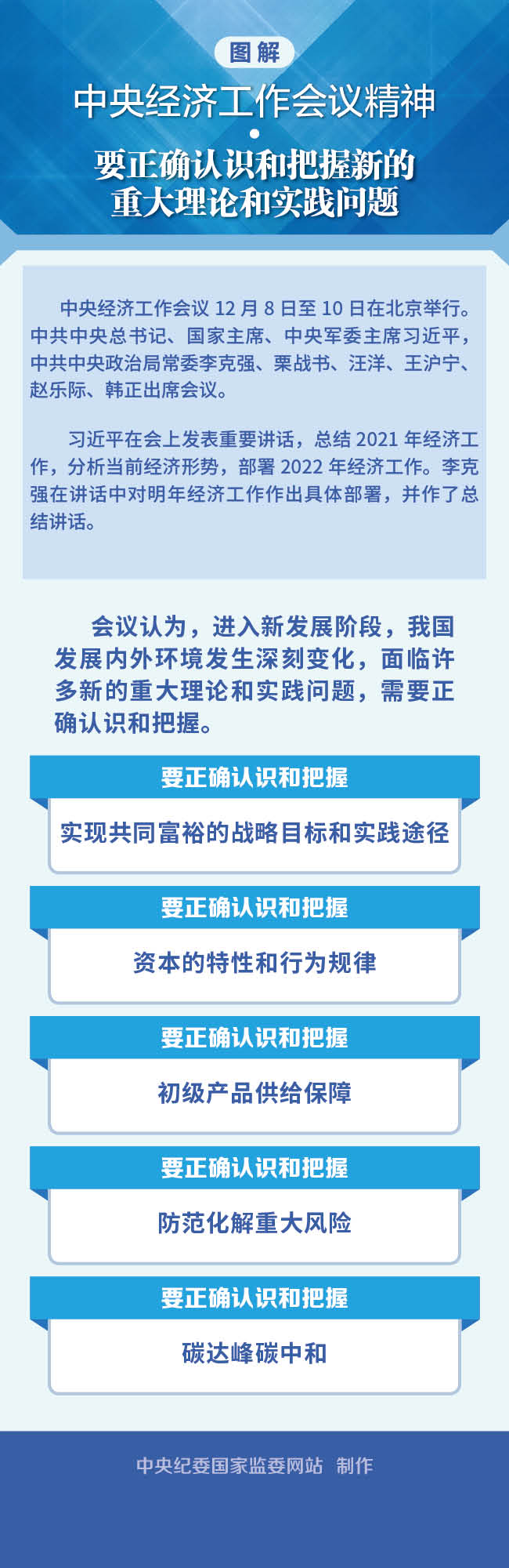 图解中央经济工作会议精神