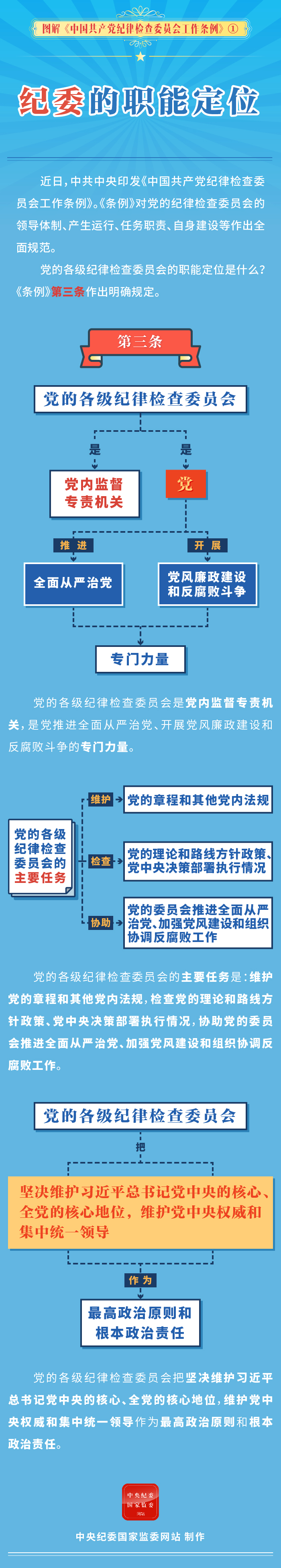 图解中国共产党纪律检查委员会工作条例  纪委的职能定位