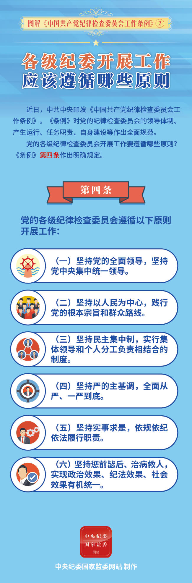 图解中国共产党纪律检查委员会工作条例  各级纪委开展工作应该遵循哪些原则