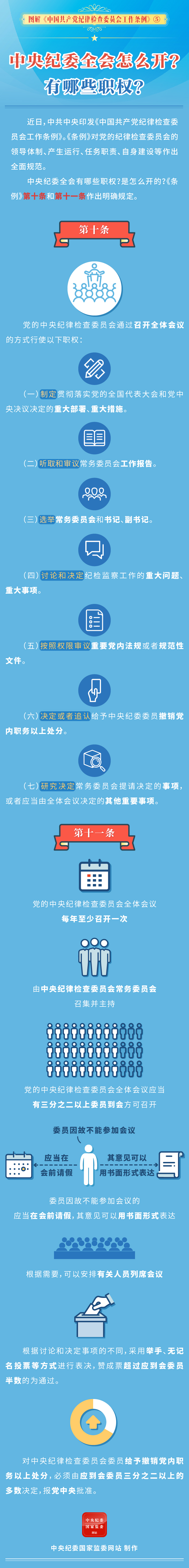图解中国共产党纪律检查委员会工作条例  中央纪委全会怎么开？有哪些职权？