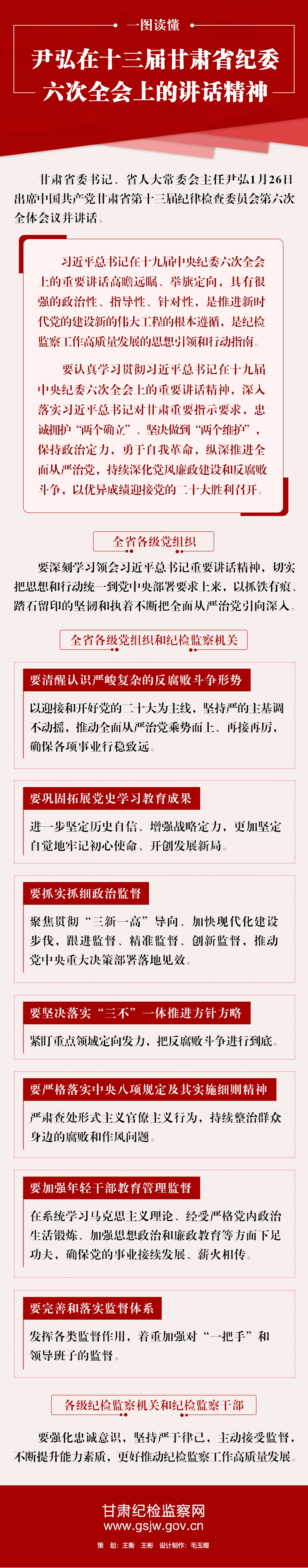 一图读懂：尹弘在十三届甘肃省纪委六次全会上的讲话精神