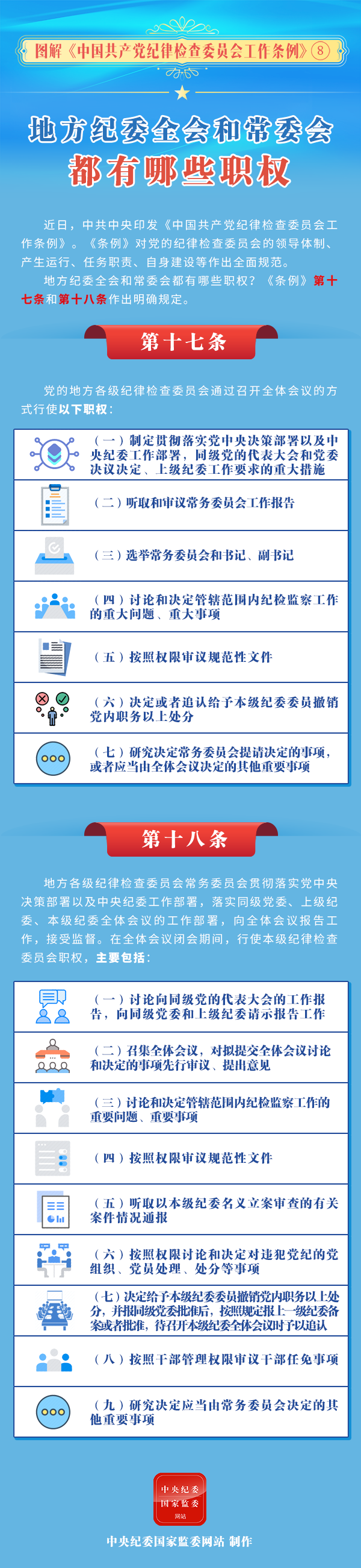 图解中国共产党纪律检查委员会工作条例⑧地方纪委全会和常委会都有哪些职权