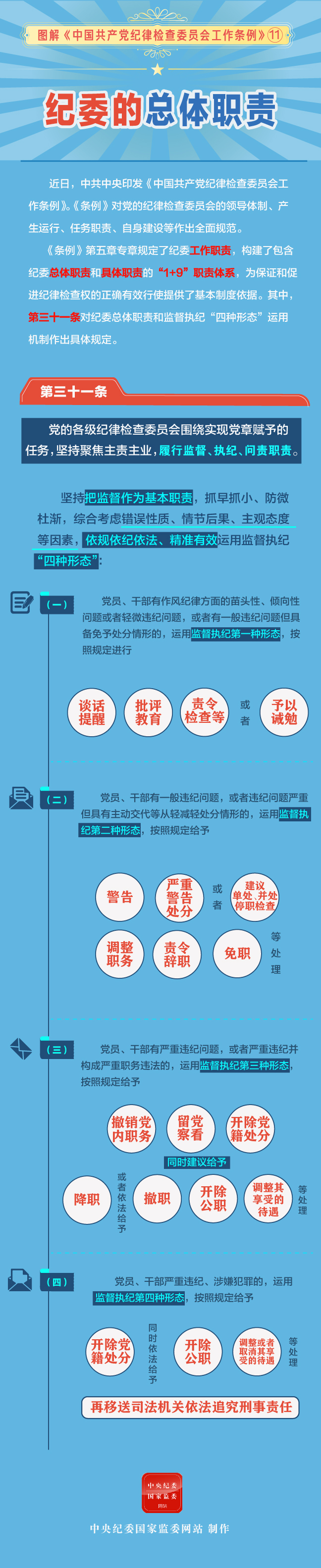 图解中国共产党纪律检查委员会工作条例  ​纪委的总体职责