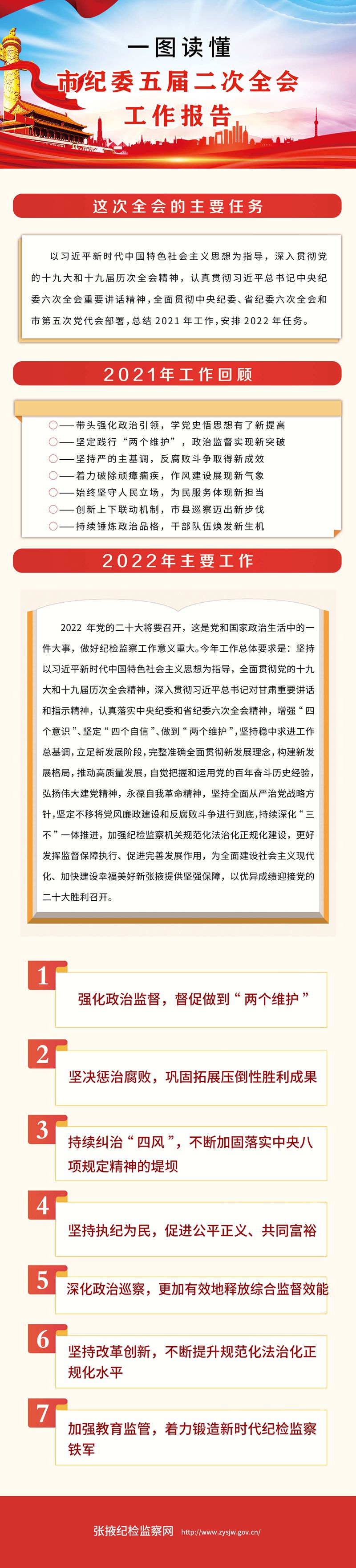 一图读懂 | 市纪委五届二次全会工作报告