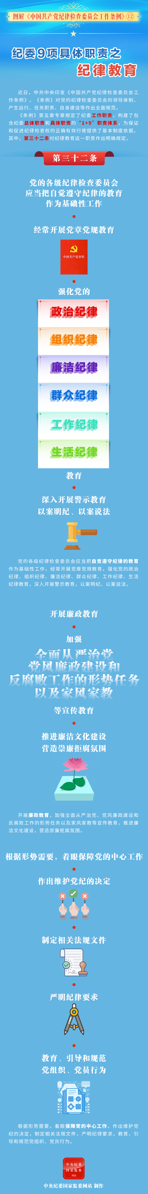 图解中国共产党纪律检查委员会工作条例  纪委9项具体职责之纪律教育