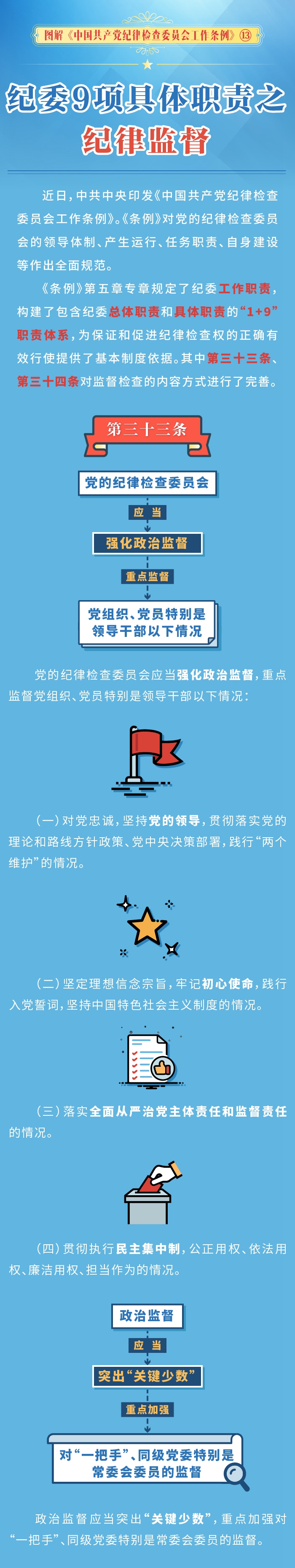 图解中国共产党纪律检查委员会工作条例  纪委9项具体职责之纪律监督