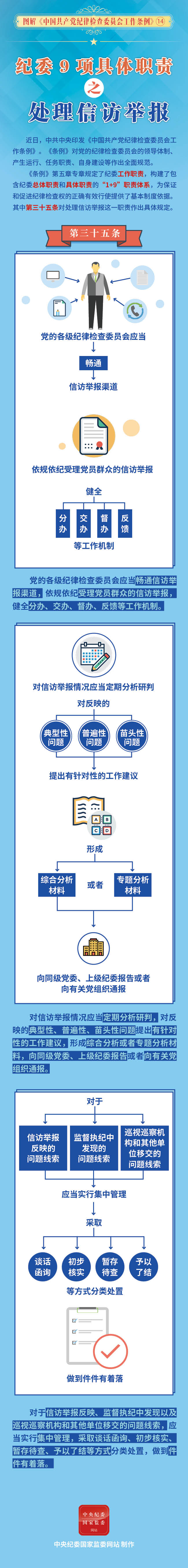 图解中国共产党纪律检查委员会工作条例  纪委9项具体职责之处理信访举报