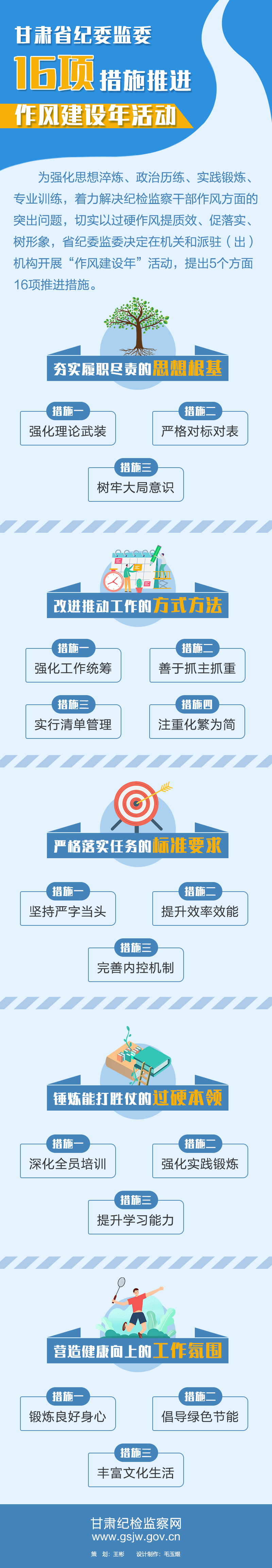 一图读懂 | 甘肃省纪委监委16项措施推进作风建设年活动