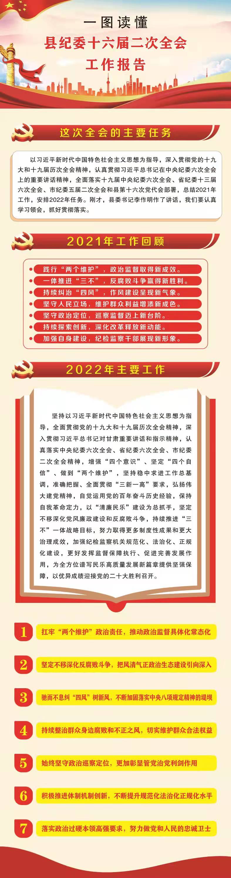 一图读懂|县纪委十六届二次全会工作报告