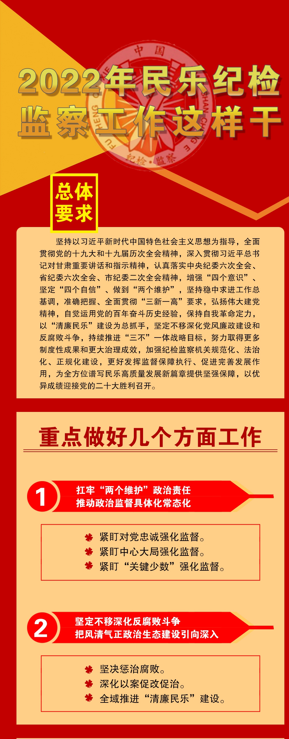 划重点|2022年民乐县纪检监察工作这样干