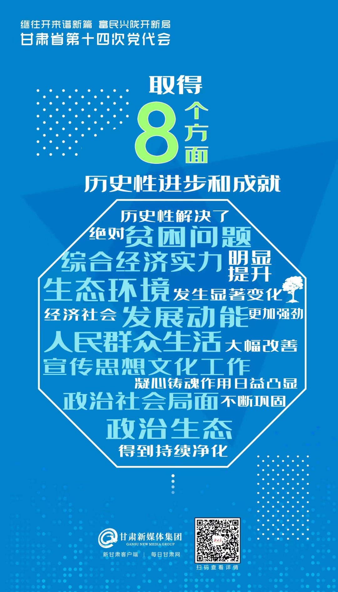11个数字读懂甘肃省第十四次党代会报告