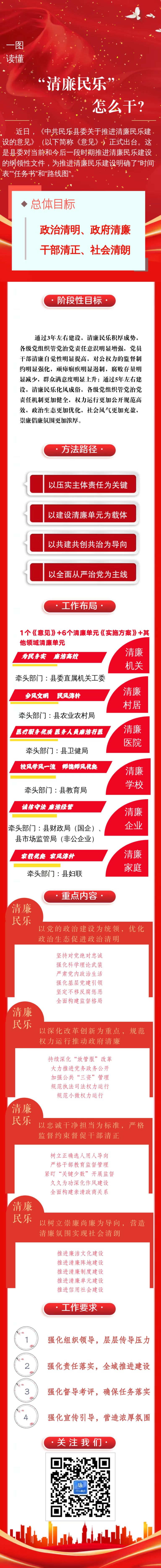 一图读懂：“清廉民乐”怎么干？