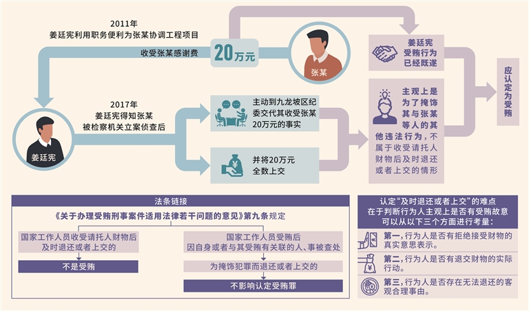 三堂会审丨主动上交所收财物为何仍系受贿