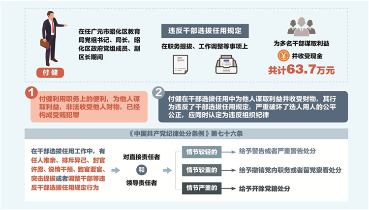 三堂会审丨构成受贿能否同时认定违反组织纪律