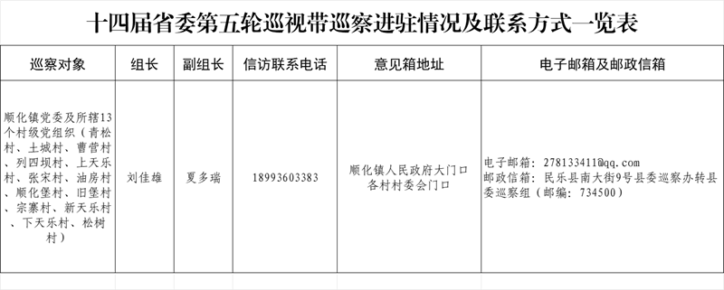 县委巡察组巡察顺化镇党委及所辖村党组织工作动员会召开 县委巡察组巡察顺化镇党委及所辖村党组织工作动员会召开
